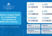 Gobierno congela todos los combustibles con subsidio de RD$1,153.8 millones