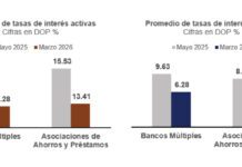 Condiciones financieras adecuadas para preservar la estabilidad en un entorno internacional de elevada incertidumbre