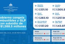Gobierno congela combustibles y GLP con subsidio de RD$1,588.5 millones