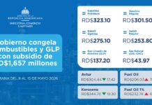 Gobierno mantiene invariables precios combustibles y GLP con subsidio de RD$1,657 millones