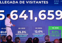 Turismo aéreo en la República Dominicana crece más de 10 % en mayo y alcanza récord de visitantes