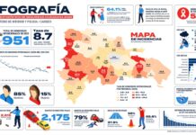 Baoruco figura entre las provincias con mayor nivel violencia