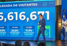 Turismo romper récords en llegadas con 6.6 millones de visitantes, rumbo a cerrar 12 con millones