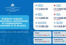 Gobierno sube tres pesos a gasolina y gasoil regular